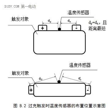 第一電動網新聞圖片 第一電動網新聞圖片