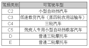 低速電動車行業拐點即至，業內廠家何去何從？05.png