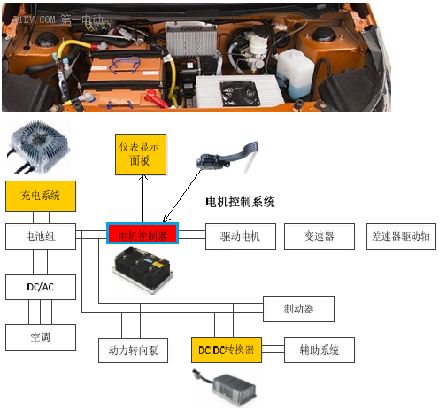 鋰電池如何應用于低速電動車？機會在哪里？03.png