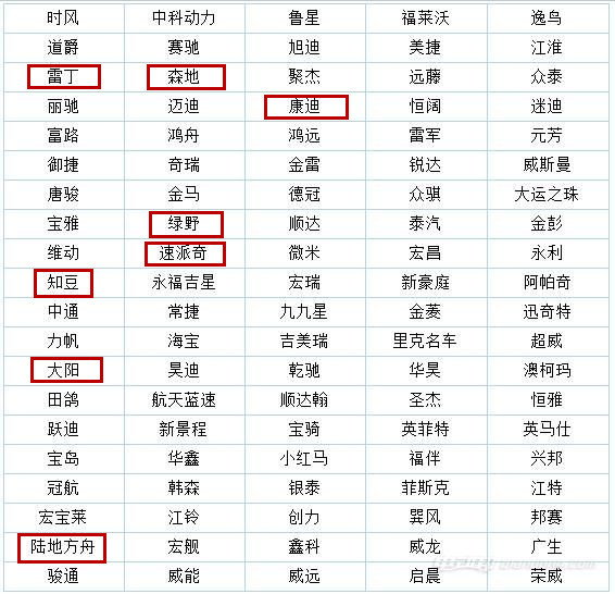 ,低速電動(dòng)車市場(chǎng)調(diào)查,低速電動(dòng)車行業(yè)規(guī)范,洛陽(yáng)低速電動(dòng)車 ,低速電動(dòng)車市場(chǎng)調(diào)查,低速電動(dòng)車行業(yè)規(guī)范,洛陽(yáng)低速電動(dòng)車
