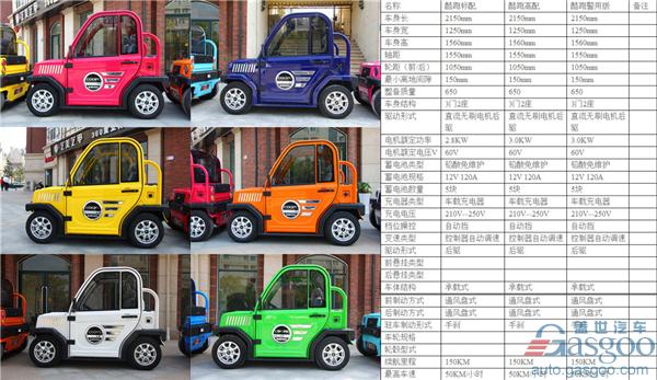 ,低速電動(dòng)車市場(chǎng)調(diào)查,低速電動(dòng)車行業(yè)規(guī)范,洛陽(yáng)低速電動(dòng)車 ,低速電動(dòng)車市場(chǎng)調(diào)查,低速電動(dòng)車行業(yè)規(guī)范,洛陽(yáng)低速電動(dòng)車