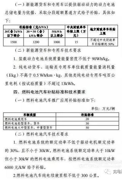 1499133899388065407.jpg 重磅!2017上半年新能源汽車地補政策匯總05.jpg