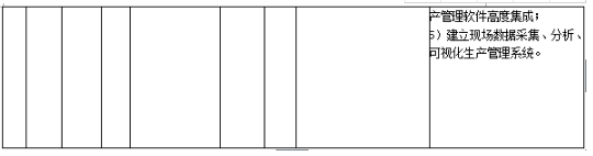 工信部發布《關于組織實施2017年智能制造綜合標準化與新模式應用項目的通知》 工信部發布《關于組織實施2017年智能制造綜合標準化與新模式應用項目的通知》