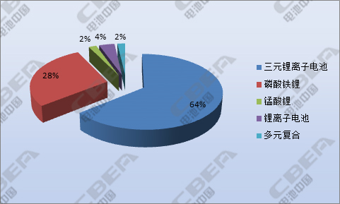 1506759235531028148.jpg 第九批目錄:現電容性鎳氫電池 億華通獨攬燃料電池車03.jpg