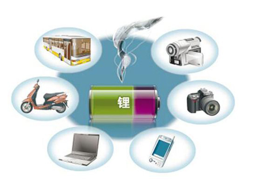 1507335333603088314.jpg 雙積分政策添能量 鋰電高漲“強者恒強.jpg