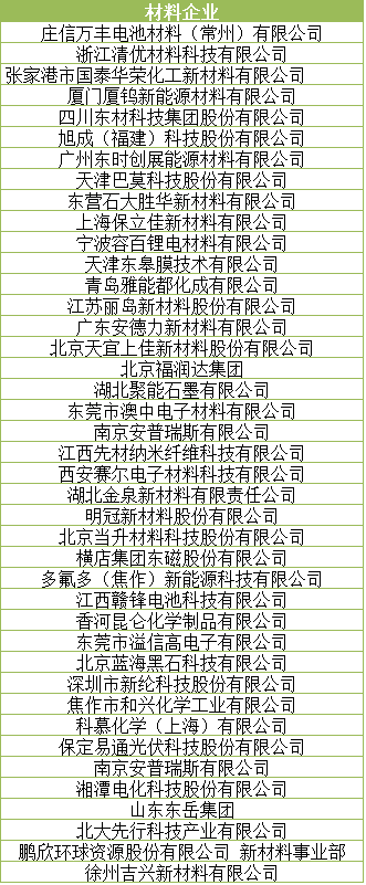 倒計(jì)時(shí)3天 讓世界聆聽動(dòng)力電池產(chǎn)業(yè)的“中國聲音” 倒計(jì)時(shí)3天 讓世界聆聽動(dòng)力電池產(chǎn)業(yè)的“中國聲音”