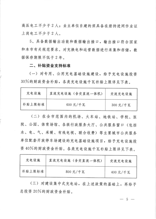《大連市鼓勵電動汽車充電基礎設施發展專項資金管理辦法》的通知印發 《大連市鼓勵電動汽車充電基礎設施發展專項資金管理辦法》的通知印發