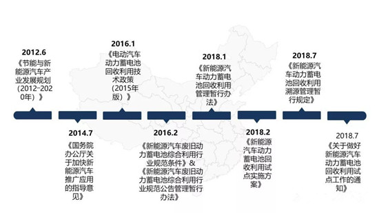 新能源汽車動(dòng)力蓄電池管理回收的“前世今生” 新能源汽車動(dòng)力蓄電池管理回收的“前世今生”