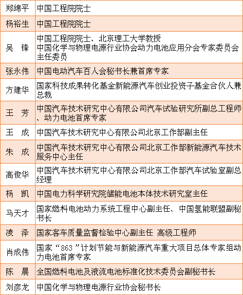 罕見匯聚鋰想峰會CBIS2018 院士云集的專家陣容太強大 罕見匯聚鋰想峰會CBIS2018 院士云集的專家陣容太強大