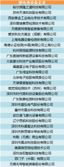 金秋時節(jié)再聚京城 上百家產(chǎn)業(yè)鏈企業(yè)共商產(chǎn)業(yè)大計