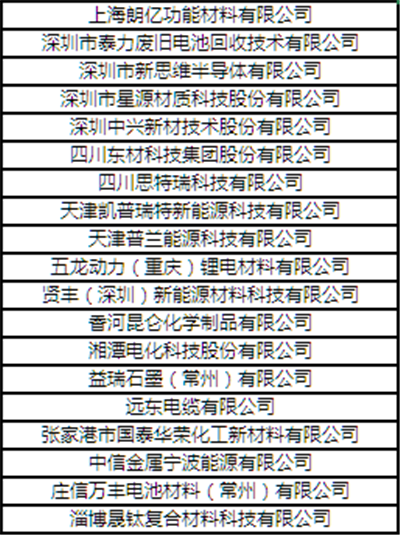“CBIS2018”參會企業名錄:與200+新能源汽車產業鏈企業機構相聚鋰想峰會