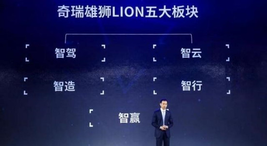 奇瑞尹同躍:氫燃料電池汽車是發展必然選擇 自動駕駛是產業發展戰略制高點 奇瑞尹同躍:氫燃料電池汽車是發展必然選擇 自動駕駛是產業發展戰略制高點