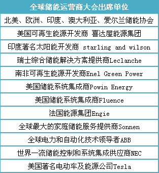 出海—中國(guó)儲(chǔ)能企業(yè)的現(xiàn)實(shí)選擇 出海—中國(guó)儲(chǔ)能企業(yè)的現(xiàn)實(shí)選擇