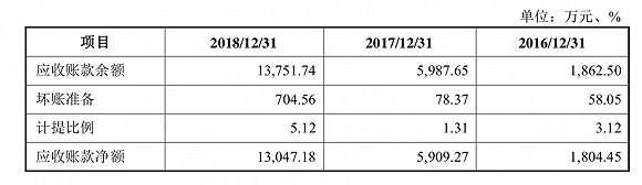 【CBEA看科創(chuàng)】瓜分500億元銅箔市場 嘉元科技與諾德股份/超華科技“開戰(zhàn)”
