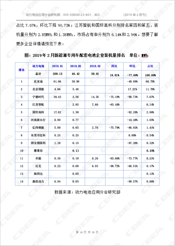 2019中國(guó)新能源車用動(dòng)力電池市場(chǎng)分析月報(bào)——專用車(2月刊) 2019中國(guó)新能源車用動(dòng)力電池市場(chǎng)分析月報(bào)——專用車(2月刊)