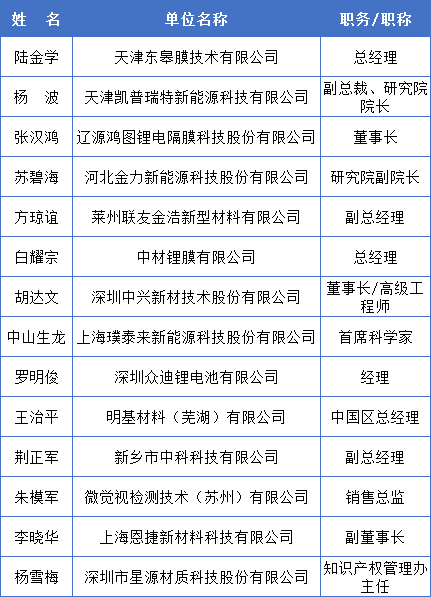 中國化學(xué)與物理電源行業(yè)協(xié)會電池隔膜分會成立大會會議紀(jì)要