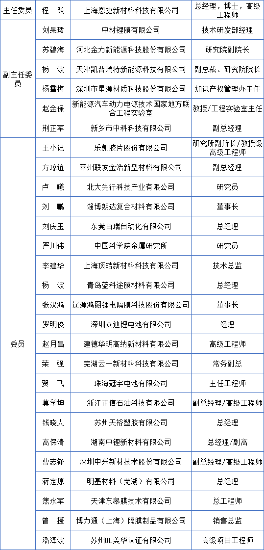中國化學(xué)與物理電源行業(yè)協(xié)會電池隔膜分會成立大會會議紀(jì)要