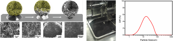中能鋰業:專注鋰金屬 備戰下一代電池負極材料 中能鋰業:專注鋰金屬 備戰下一代電池負極材料