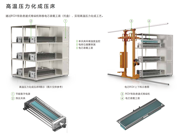 CBIS2019企業展示丨新威:全球領先的電池檢測及電源管理解決方案提供者