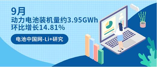 Li+研究│9月動力電池裝機量約3.95GWh 環(huán)比增長14.81%