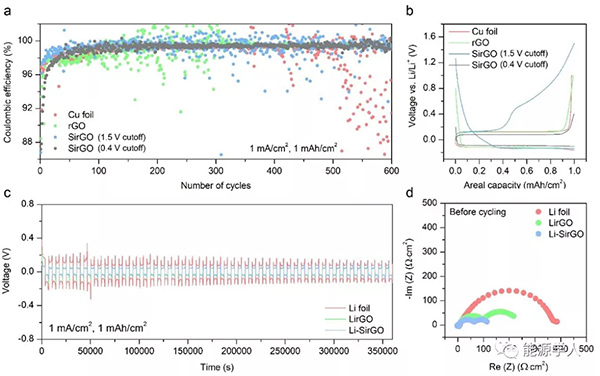 崔屹教授ACS Nano：“硅”矩鋰沉積行為再添新妙招！