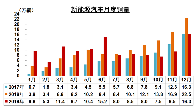 新能源補貼首設價格門檻，為何會將“30萬”定為上限？