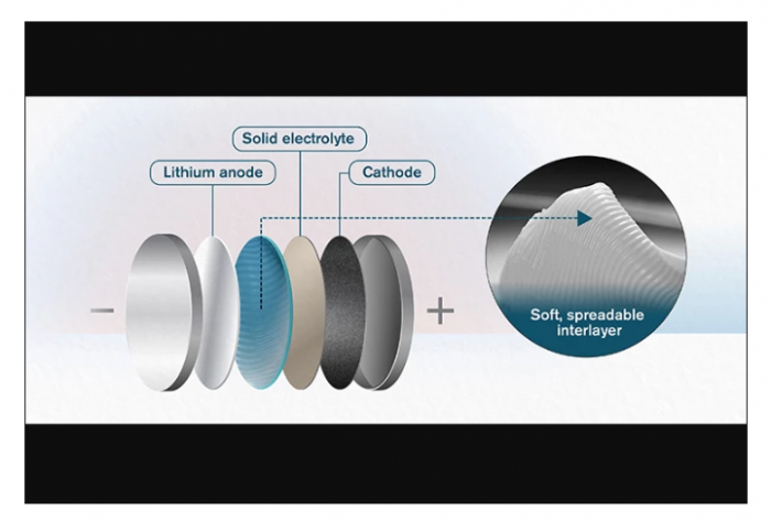 科學(xué)家開(kāi)發(fā)的“電池黃油 ”可以為固態(tài)電池提供急需的動(dòng)力