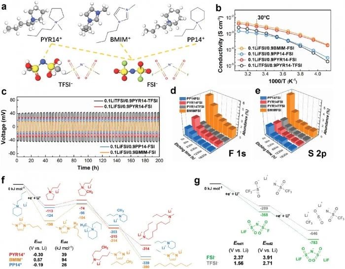 科學(xué)家開(kāi)發(fā)的“電池黃油 ”可以為固態(tài)電池提供急需的動(dòng)力