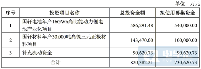 新增16GWh產能、大眾收購國軒高科細節曝光! 新增16GWh產能、大眾收購國軒高科細節曝光!