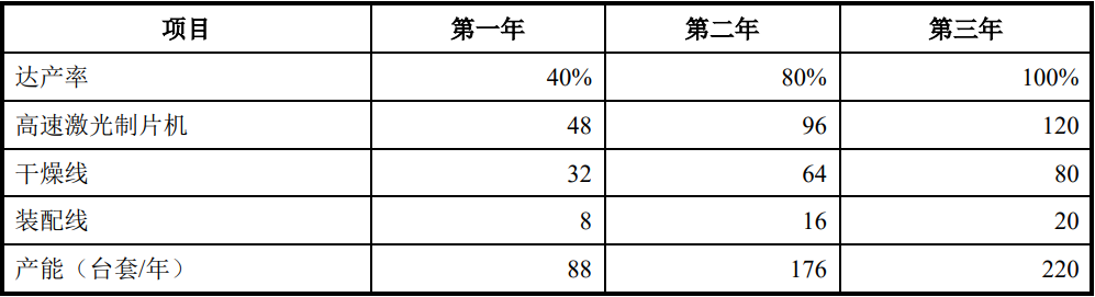 海目星成功登陸科創(chuàng)板 擬募資8億元擴增產(chǎn)能