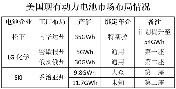 松下電池/LG化學/SKI已搶灘登陸 中資企業何時行動? 松下電池/LG化學/SKI已搶灘登陸 中資企業何時行動?