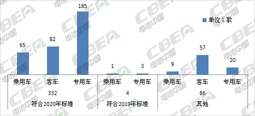 Li+研究│第8批目錄乘用車解析:2020版補貼標準今日正式實施LFP向高端車型滲透 Li+研究│第8批目錄乘用車解析:2020版補貼標準今日正式實施LFP向高端車型滲透