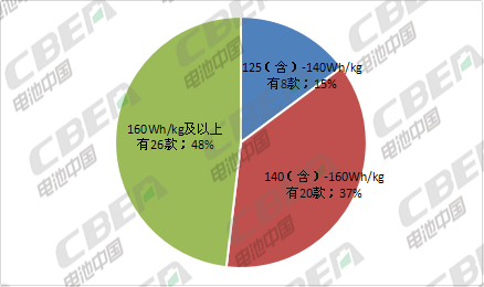 Li+研究│第8批目錄乘用車解析:2020版補貼標準今日正式實施LFP向高端車型滲透 Li+研究│第8批目錄乘用車解析:2020版補貼標準今日正式實施LFP向高端車型滲透