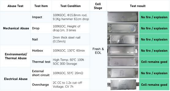 Ampace儲能電芯,以安全為基石打造產(chǎn)品力 Ampace儲能電芯,以安全為基石打造產(chǎn)品力
