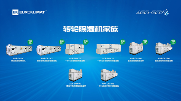 鋰電極限制造下 歐科轉(zhuǎn)輪除濕機可使溫濕度系統(tǒng)降耗60% 鋰電極限制造下 歐科轉(zhuǎn)輪除濕機可使溫濕度系統(tǒng)降耗60%