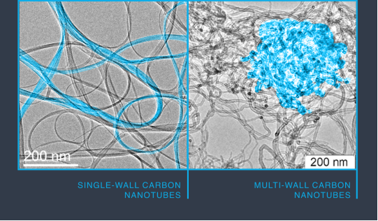 破解高固含量導(dǎo)電難題，單壁碳納米管助力鋰電池實(shí)現(xiàn)360Wh/kg