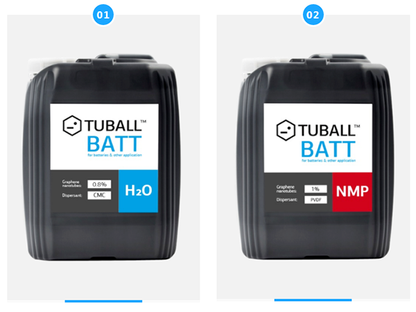 破解高固含量導(dǎo)電難題，單壁碳納米管助力鋰電池實(shí)現(xiàn)360Wh/kg