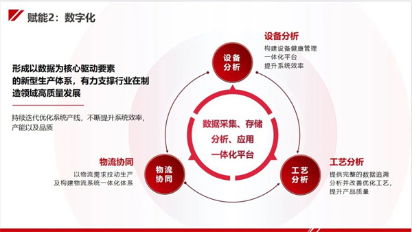 今天國(guó)際“新能源工廠智能制造整體解決方案”亮相CIBF！助力新能源行業(yè)高質(zhì)量發(fā)展！