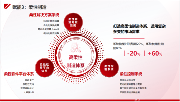 今天國(guó)際“新能源工廠智能制造整體解決方案”亮相CIBF！助力新能源行業(yè)高質(zhì)量發(fā)展！