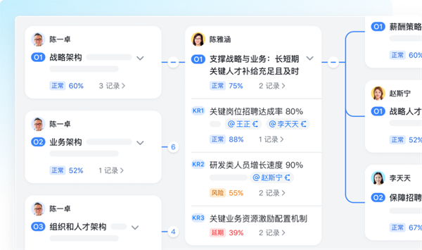 飛書:服務百余家車企,以可量化原則提高管理效率 飛書:服務百余家車企,以可量化原則提高管理效率