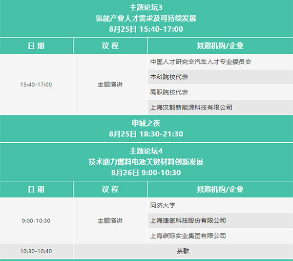 2023氫能與燃料電池技術及應用國際峰會第二輪通知