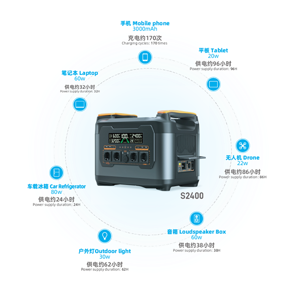 戶外用電方案專家正在候場!2024深圳房車露營展星恒亮點(diǎn)前瞻
