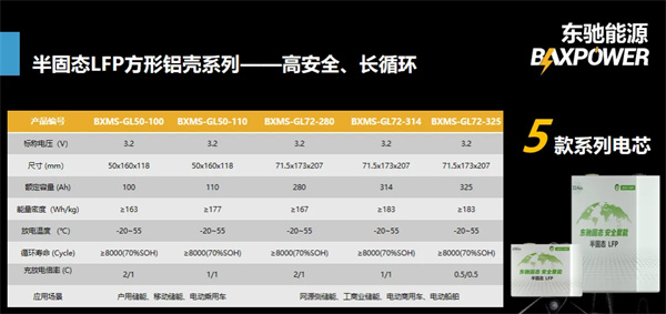 東馳新能源科技閃耀CIBF2025,以創新固態電池技術賦能綠色能源未來