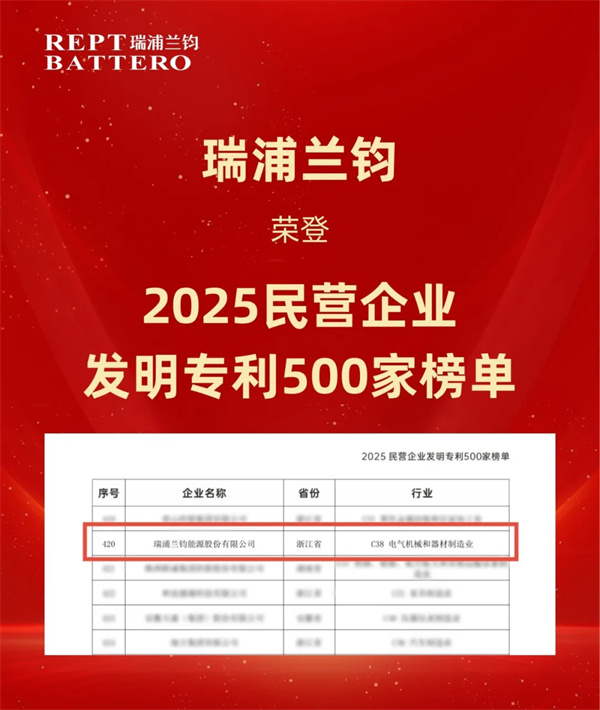 瑞浦蘭鈞榮登“2025民營企業發明專利500家”榜單，創新實力獲權威認證