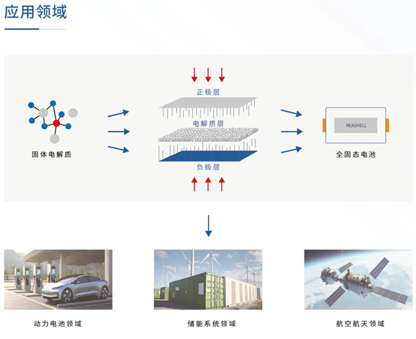 CBIS10周年特邀 | 瑞固新材董事長王粲沖:產(chǎn)業(yè)化新階段 硫化物電解質(zhì)需要解決的核心問題 CBIS10周年特邀 | 瑞固新材董事長王粲沖:產(chǎn)業(yè)化新階段 硫化物電解質(zhì)需要解決的核心問題