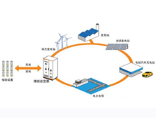 Andrew Kwon：三星的儲能業務發展情況